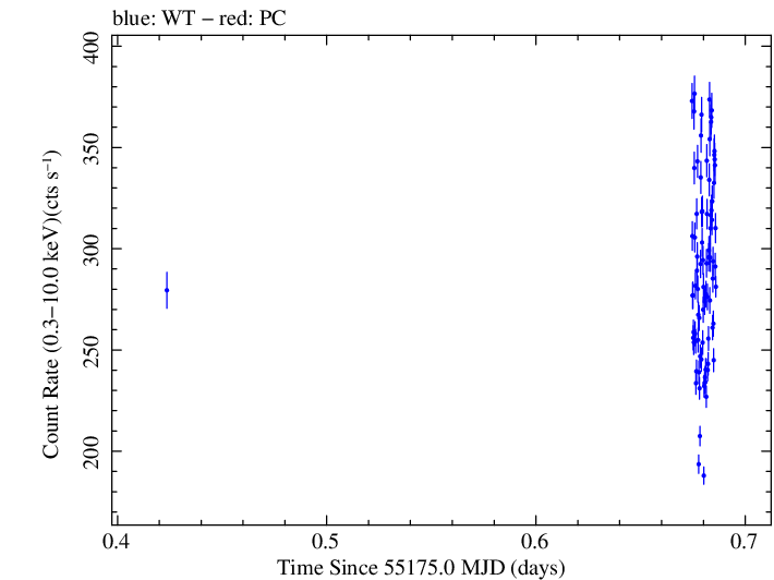 Swift light curve for Observation ID 00035066007