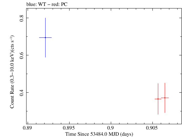 Swift light curve for Observation ID 00067146006
