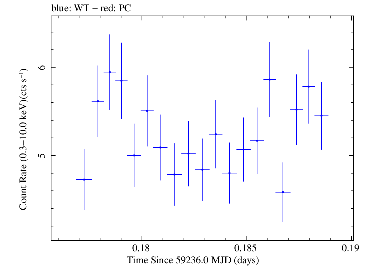 Swift light curve for Observation ID 00013906013