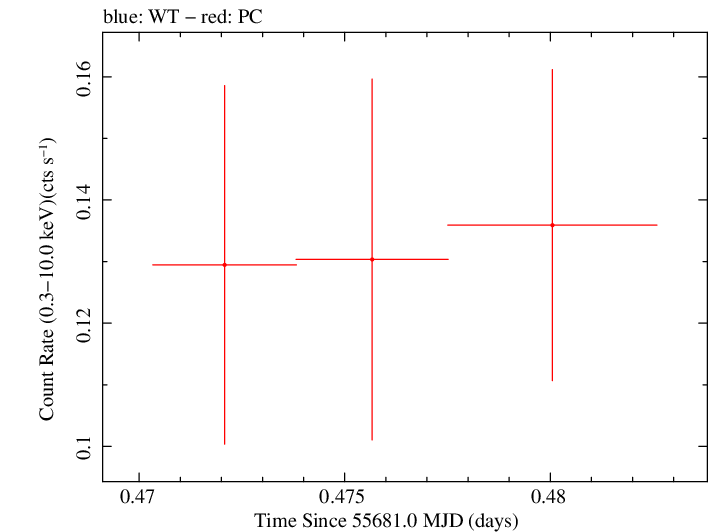 Swift light curve for Observation ID 00036389056
