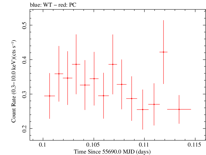 Swift light curve for Observation ID 00036389057