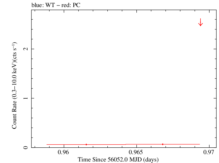 Swift light curve for Observation ID 00036389078