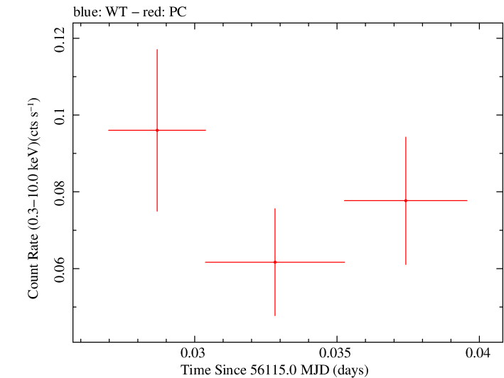 Swift light curve for Observation ID 00036389082