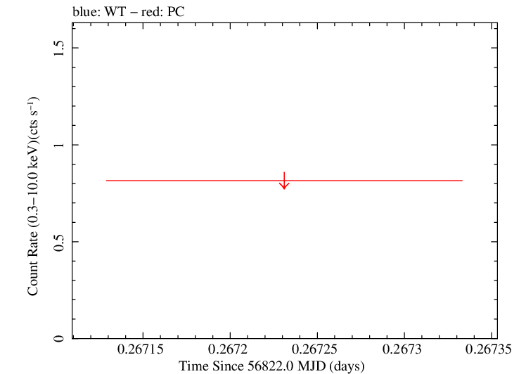 Swift light curve for Observation ID 00036389103