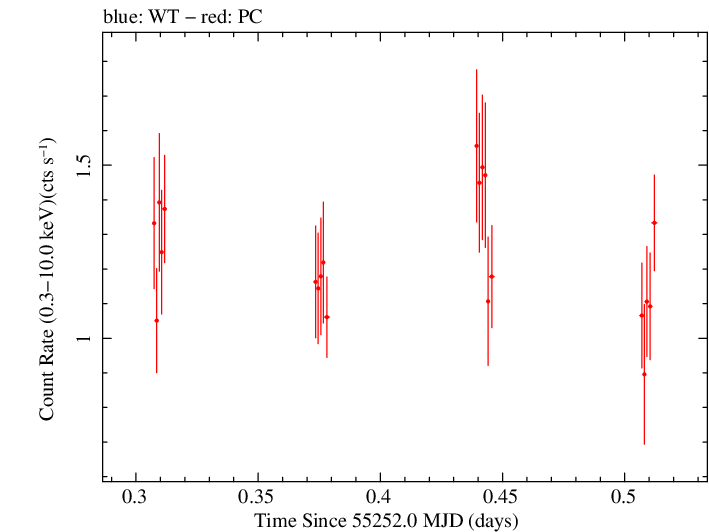 Swift light curve for Observation ID 00037594003
