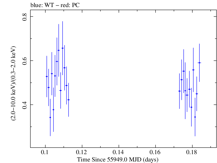 Swift hardness ratio for Observation ID 00037594018