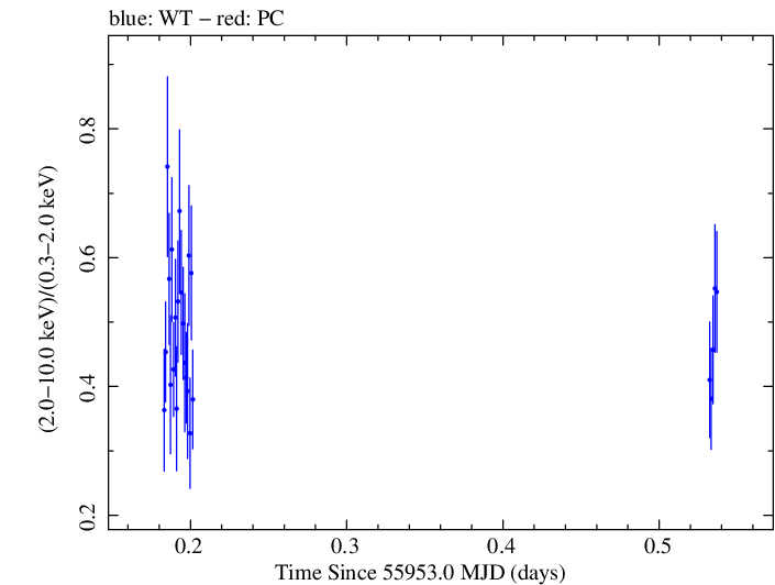 Swift hardness ratio for Observation ID 00037594019