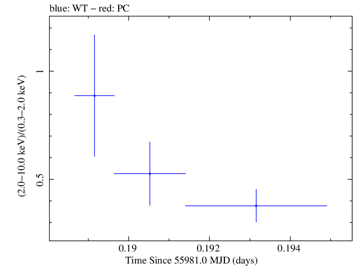 Swift hardness ratio for Observation ID 00037594026