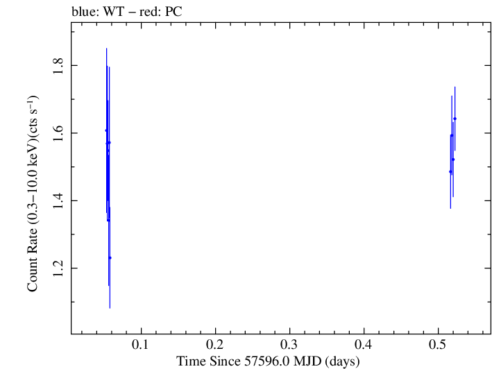 Swift light curve for Observation ID 00092352010