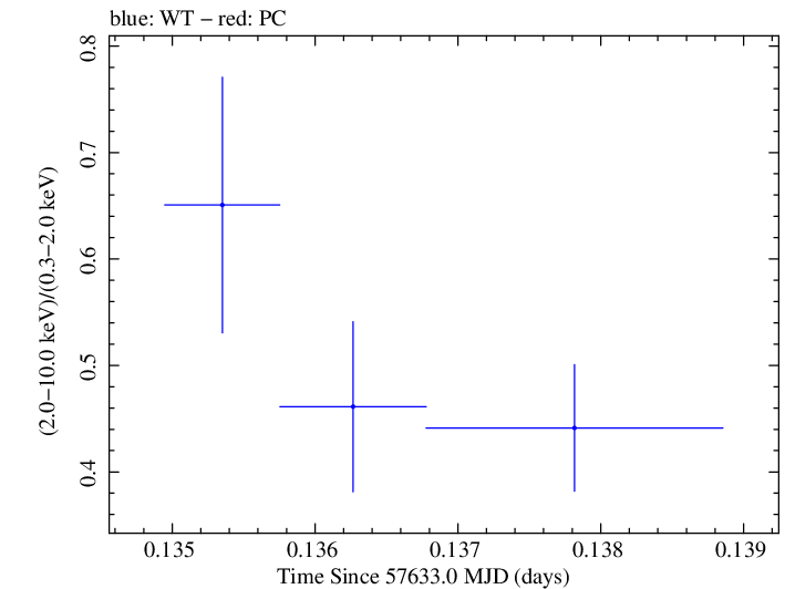 Swift hardness ratio for Observation ID 00092352026