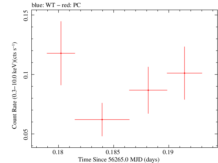 Swift light curve for Observation ID 00035003013