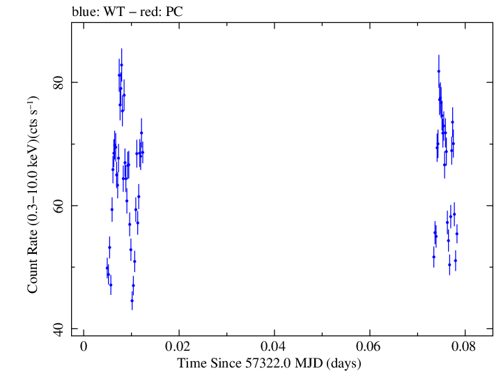 Swift light curve for Observation ID 00080018003