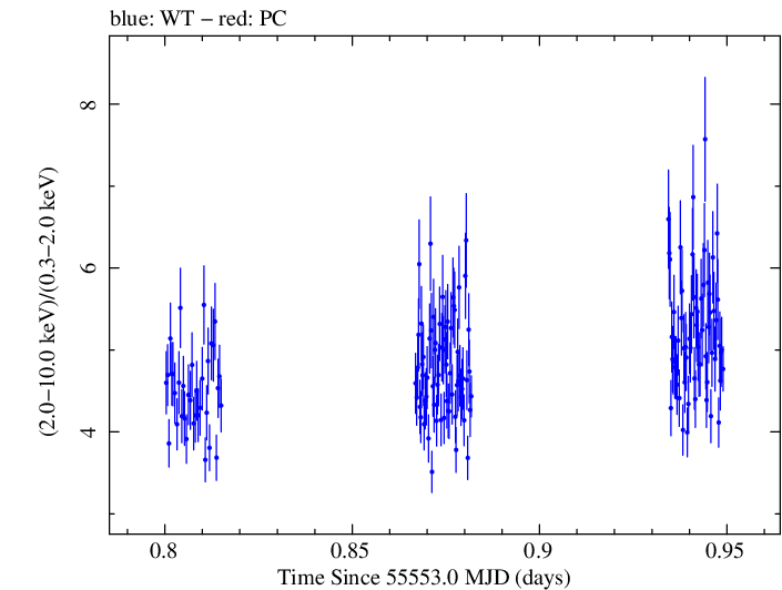 Swift hardness ratio for Observation ID 00035072026