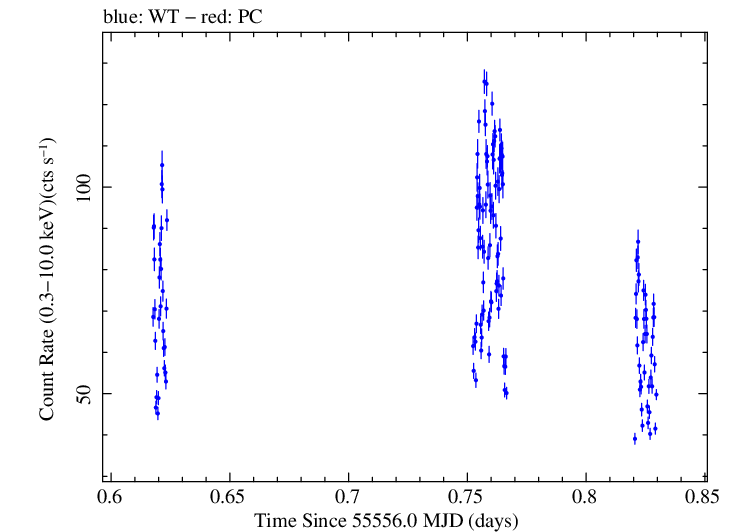 Swift light curve for Observation ID 00035072028