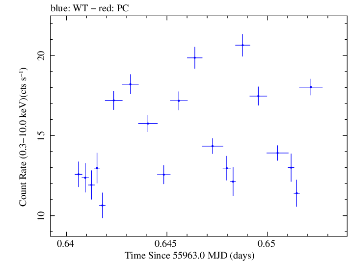 Swift light curve for Observation ID 00035072052