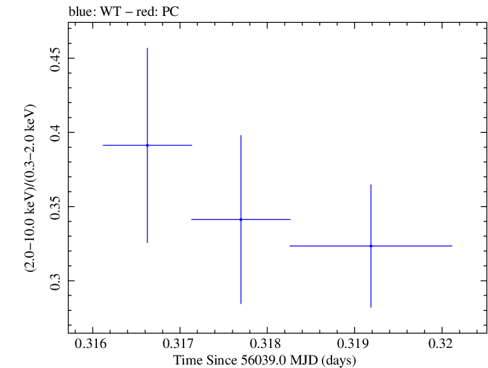 Swift hardness ratio for Observation ID 00030375086