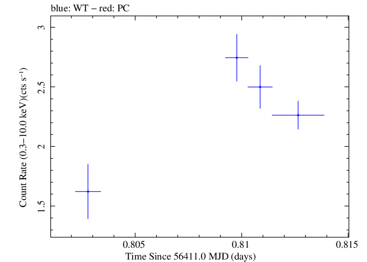 Swift light curve for Observation ID 00030375114