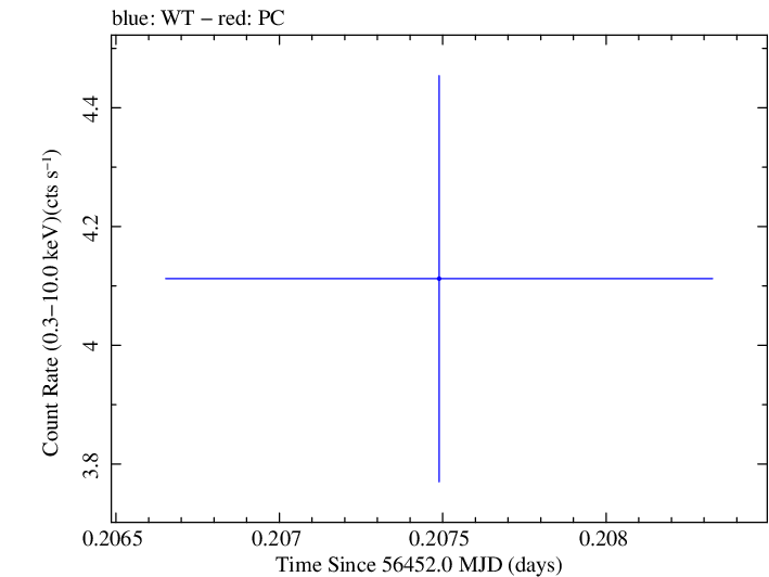 Swift light curve for Observation ID 00030375119