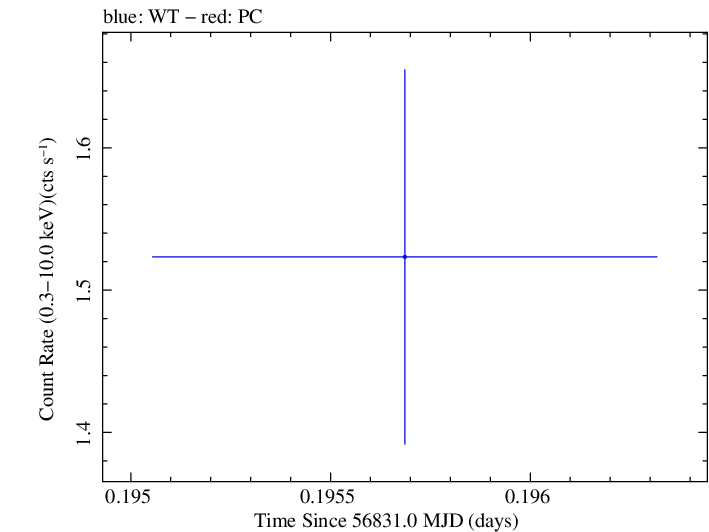Swift light curve for Observation ID 00030375133