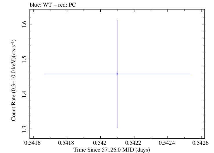 Swift light curve for Observation ID 00030375137