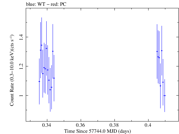 Swift light curve for Observation ID 00030375166