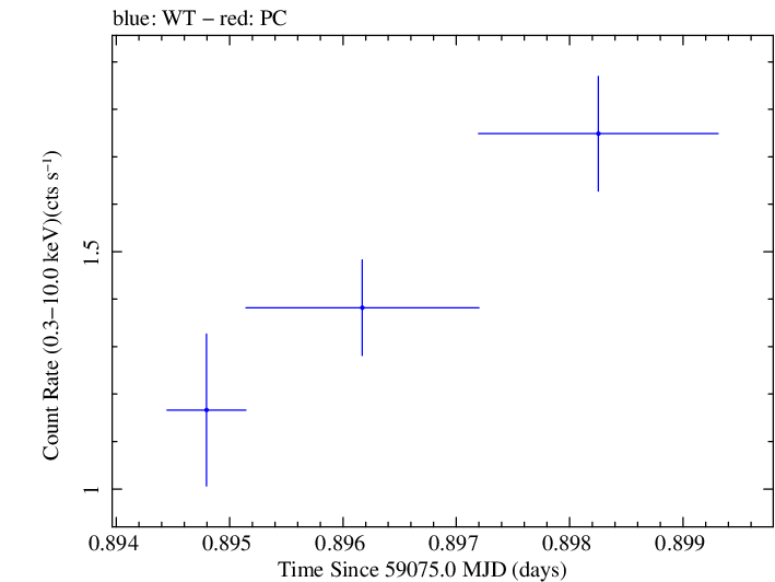 Swift light curve for Observation ID 00030375194