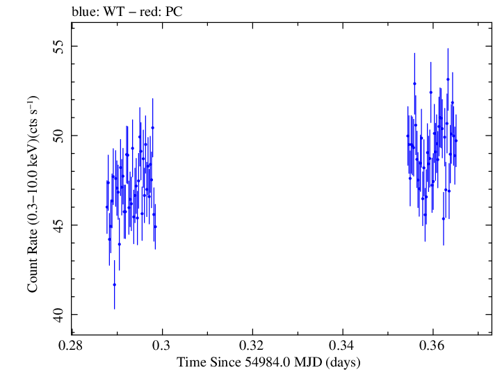 Swift light curve for Observation ID 00031416003