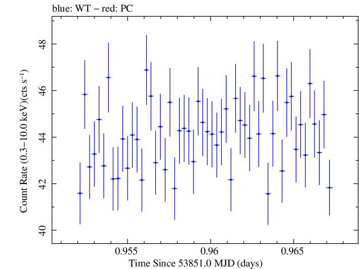 Swift light curve for Observation ID 00030352007