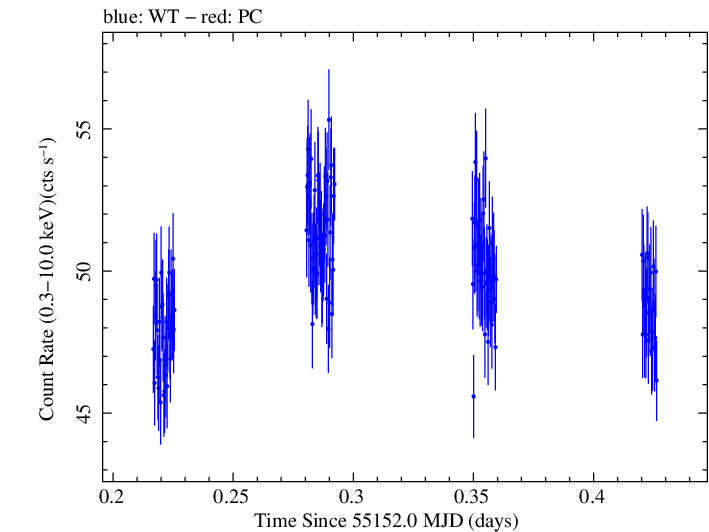 Swift light curve for Observation ID 00030352157