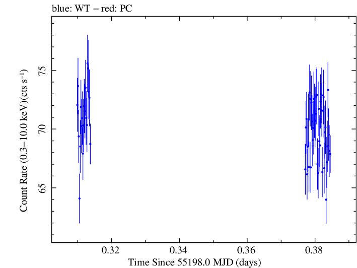 Swift light curve for Observation ID 00030352171