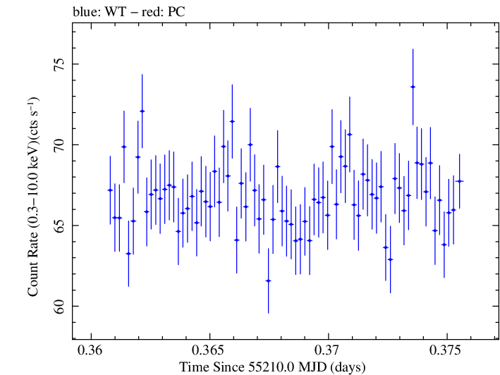 Swift light curve for Observation ID 00030352178