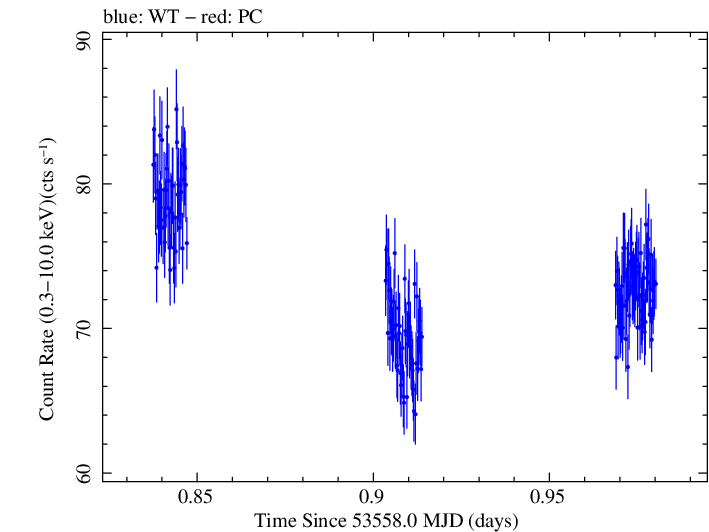 Swift light curve for Observation ID 00035014006