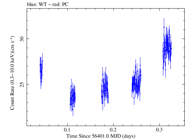 Swift light curve for Observation ID 00035014067
