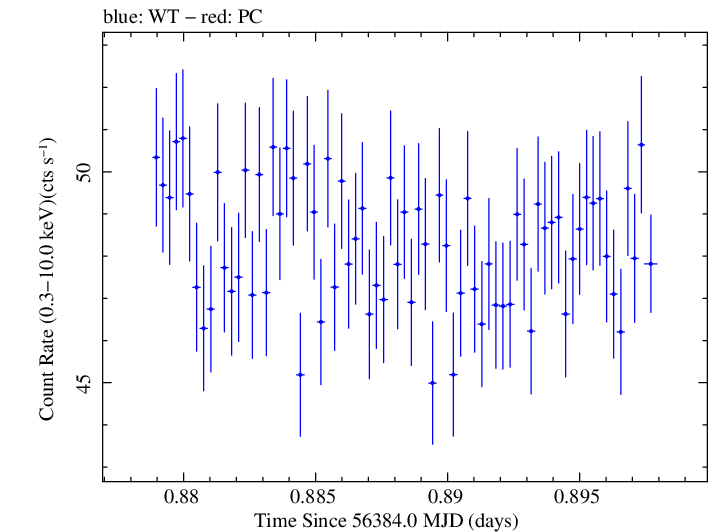 Swift light curve for Observation ID 00080050014
