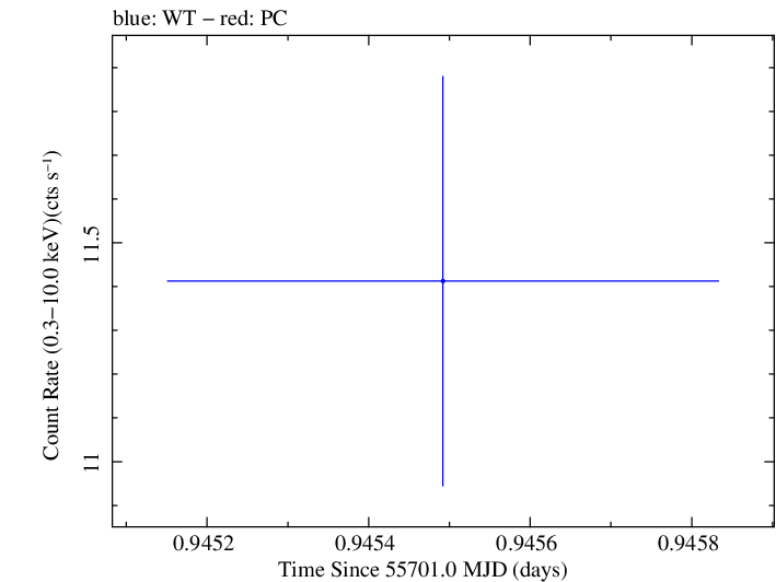 Swift light curve for Observation ID 00091137023