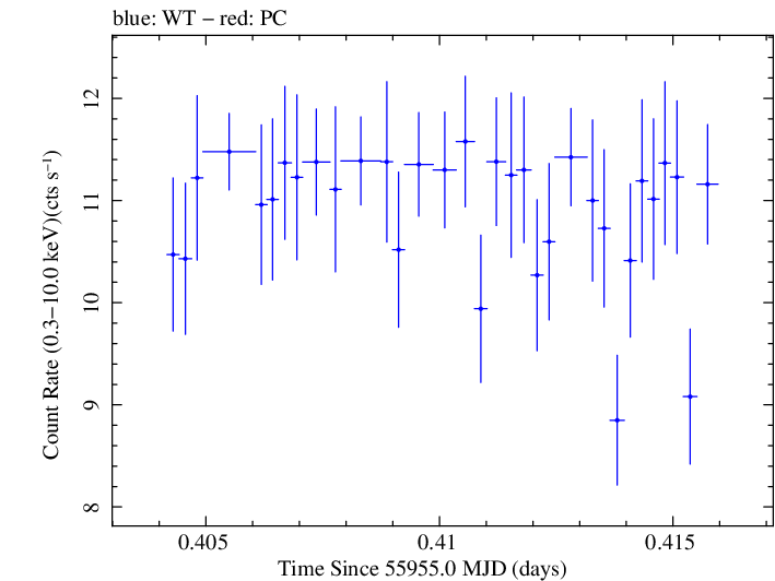 Swift light curve for Observation ID 00091137063