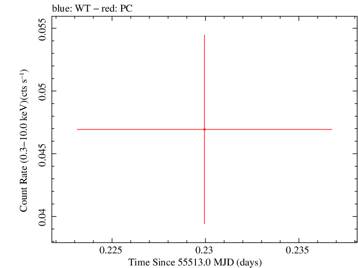 Swift light curve for Observation ID 00035384057