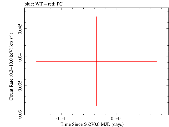 Swift light curve for Observation ID 00035384097
