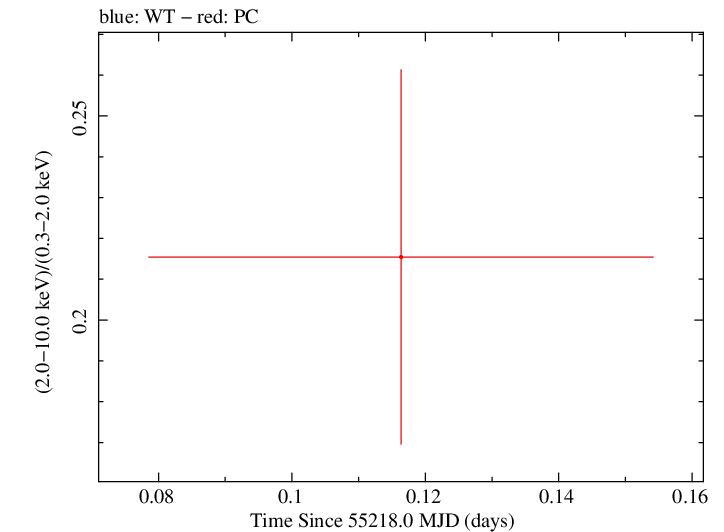 Swift hardness ratio for Observation ID 00039182003