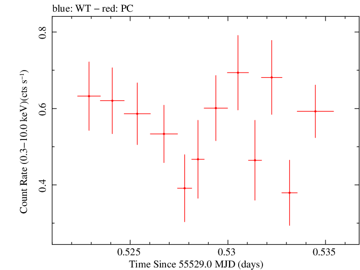Swift light curve for Observation ID 00041539001