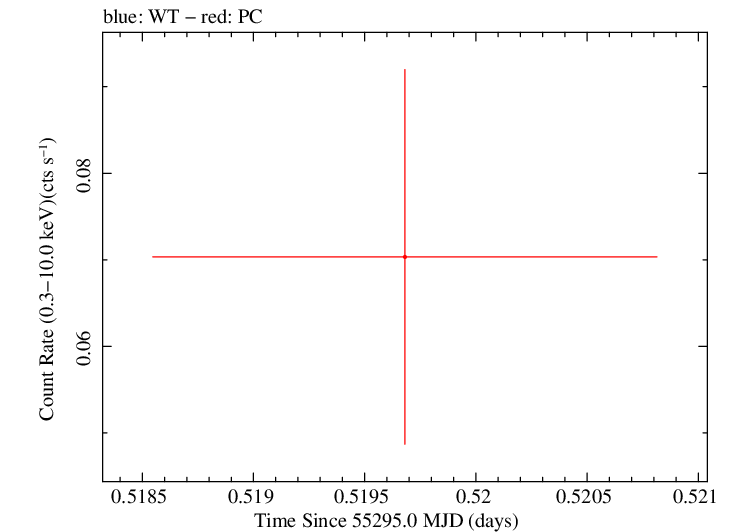 Swift light curve for Observation ID 00035387023