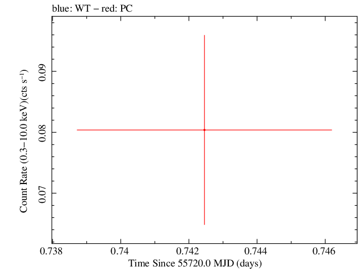 Swift light curve for Observation ID 00035387042