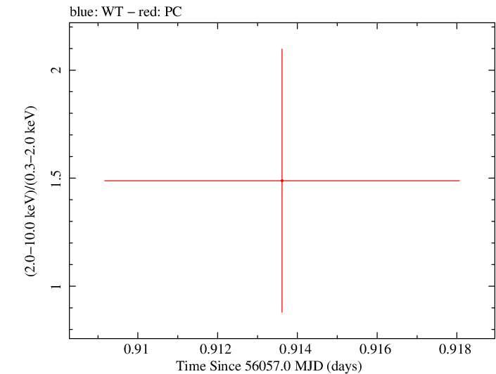 Swift hardness ratio for Observation ID 00035387051