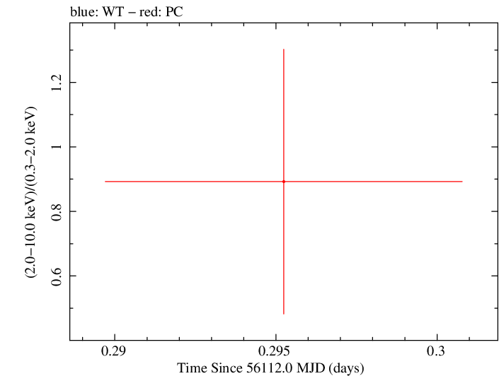 Swift hardness ratio for Observation ID 00035387053