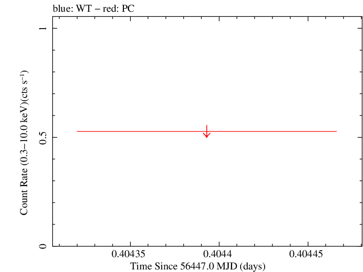 Swift light curve for Observation ID 00035387065