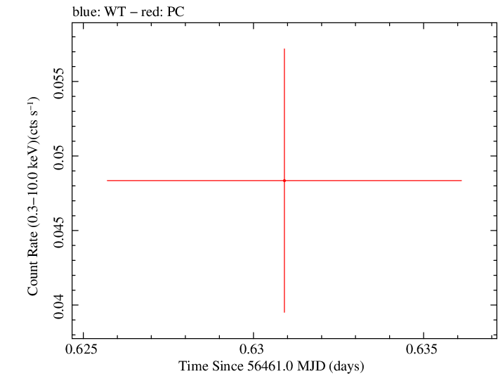 Swift light curve for Observation ID 00035387066