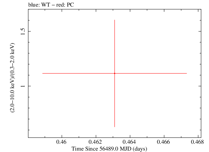 Swift hardness ratio for Observation ID 00035387070
