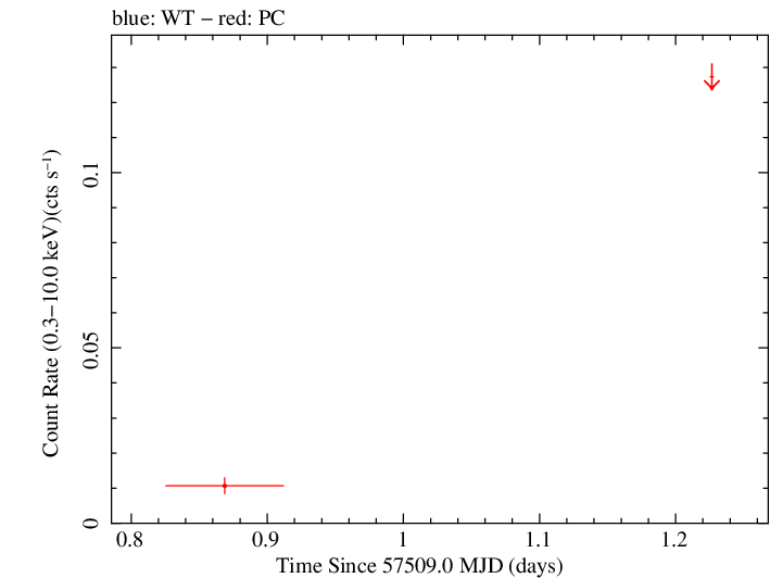 Swift light curve for Observation ID 00034282006