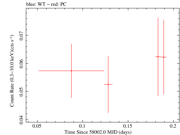 Swift light curve for Observation ID 00093148006