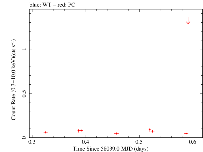 Swift light curve for Observation ID 00093148010